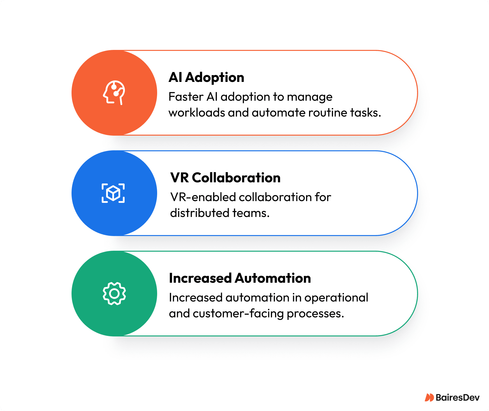 Future of working remotely showing trends like AI adoption, VR collaboration, and automation allowing employees to work more efficiently.