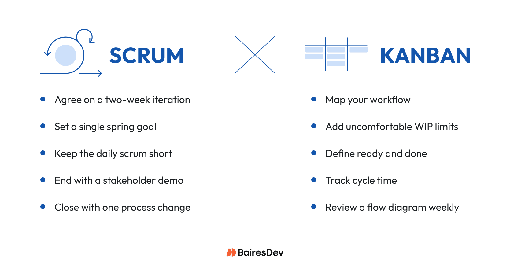 Side-by-side checklist comparing Scrum vs. Kanban.