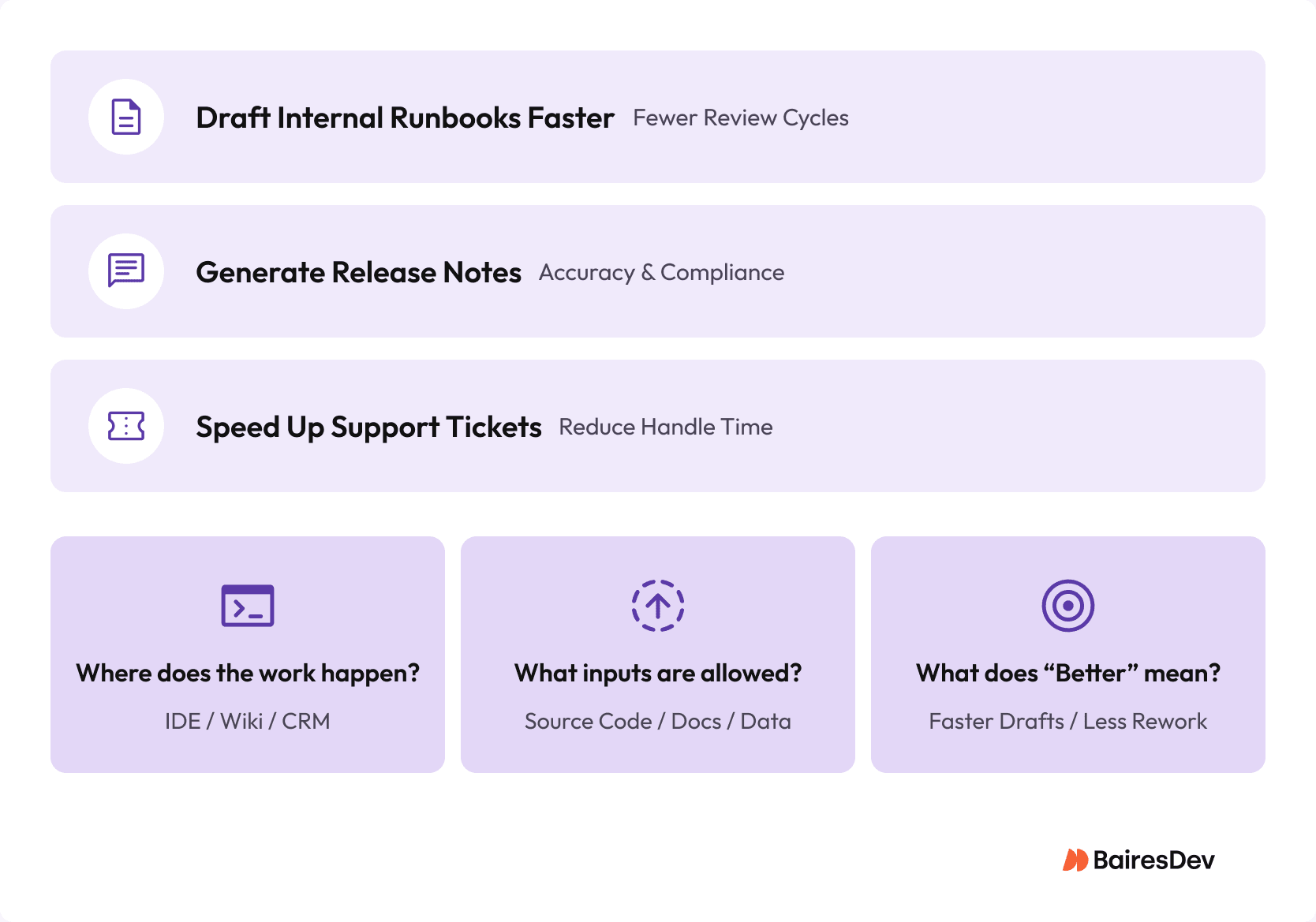 Visual summary of common generative AI use cases and the decision criteria for selecting measurable, workflow‑aligned pilots.