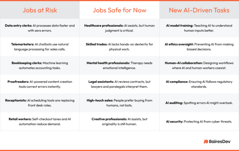 The Impact of AI Replacing Jobs: What You Need to Know in 2025