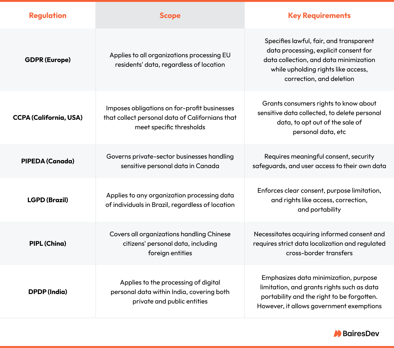 What companies need to manage and adapt to