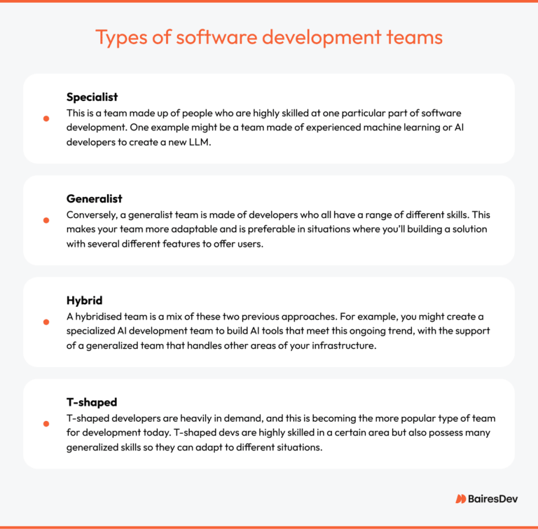 Software Development Versatility From Plan to Reality: Managing Efficient Software Development Teams