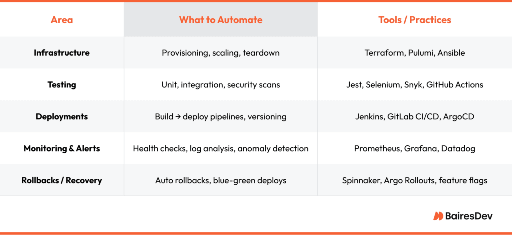 Why Scaling DevOps Feels Like Herding Cats