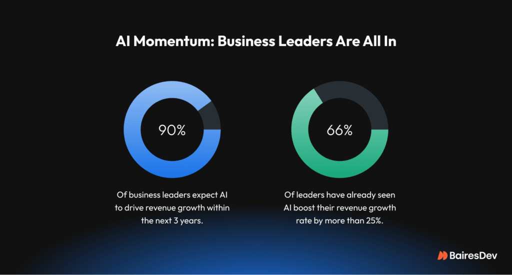 AI momentum