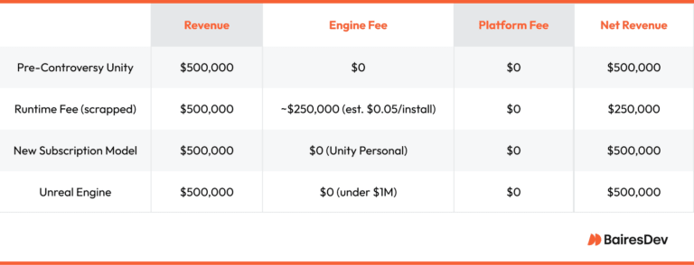 Unity Pricing Controversy: What It Means for Developers Moving Forward