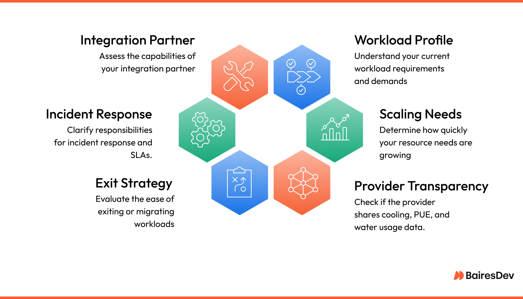 Diagram showing six factors for managing mission critical workloads, including how to quickly scale, storage services, exit plans, and provider transparency.