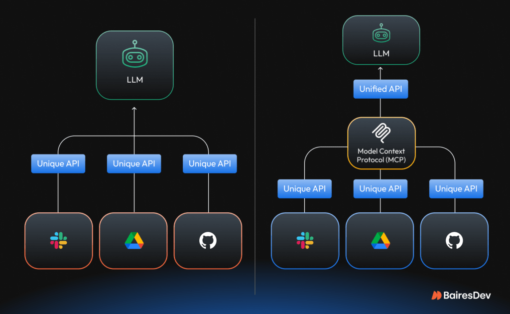 model context protocol