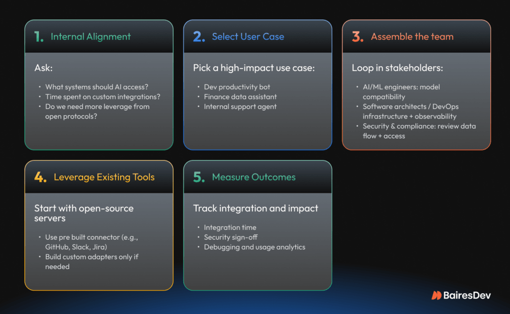 where to start in model context protocol