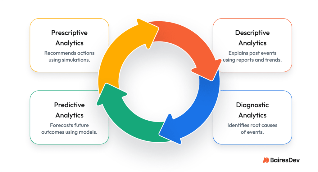 Business Analytics: Tools, Trends, and Smart Use
