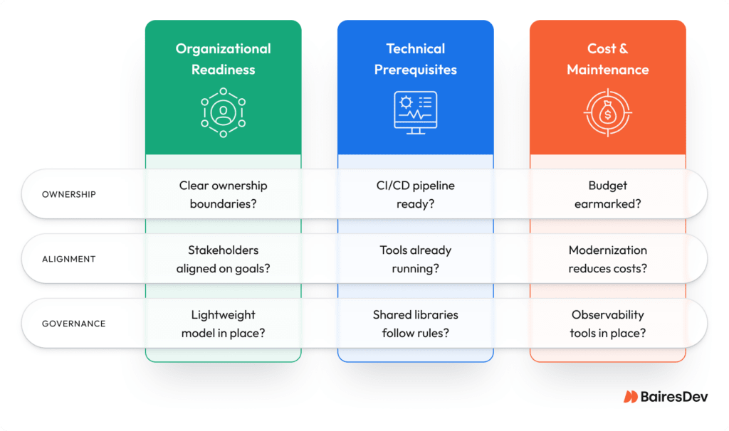 Breaking the Monolith with Angular Micro Frontends