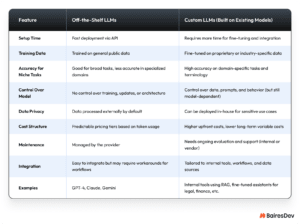 LLMs Explained: What They Do, How They Work, and Why They Matter to ...