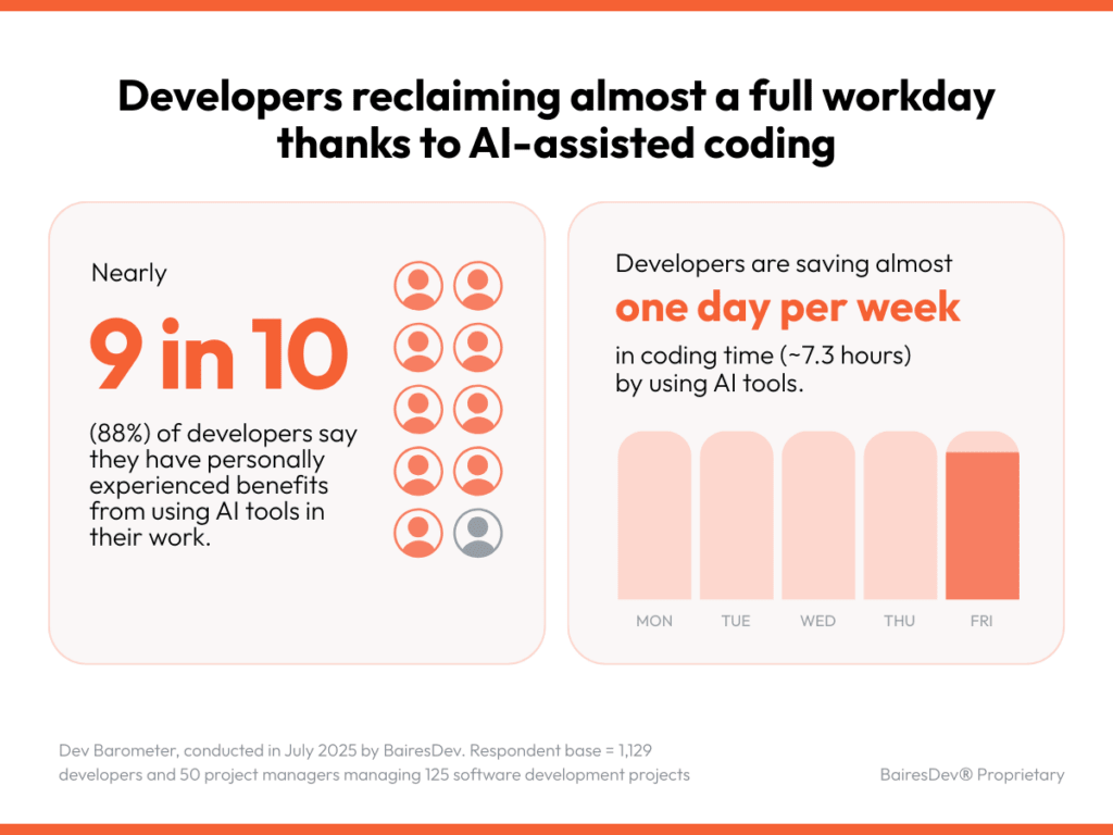 Developers saving time