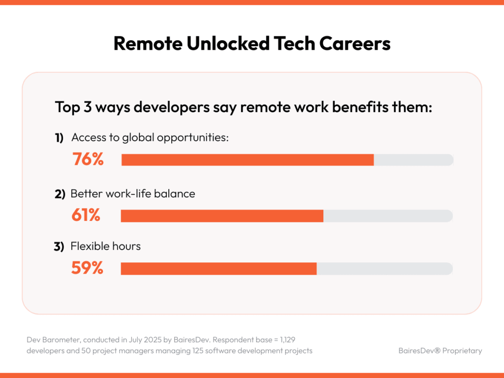 remote unlocked tech careers