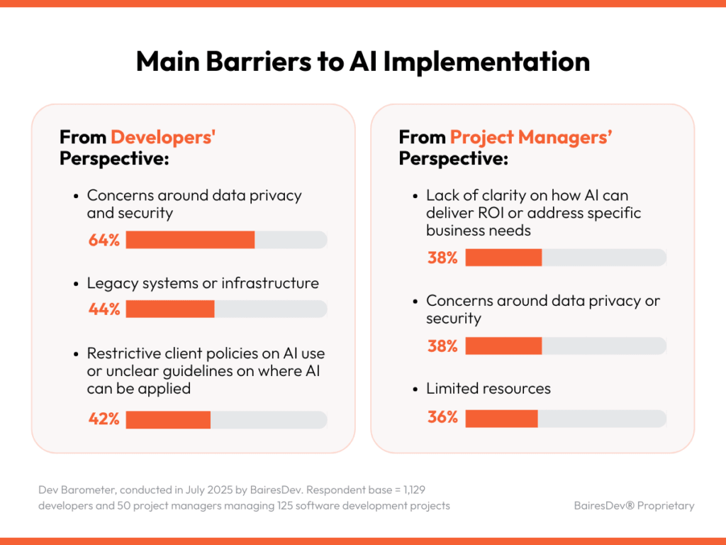 Barriers to implementation