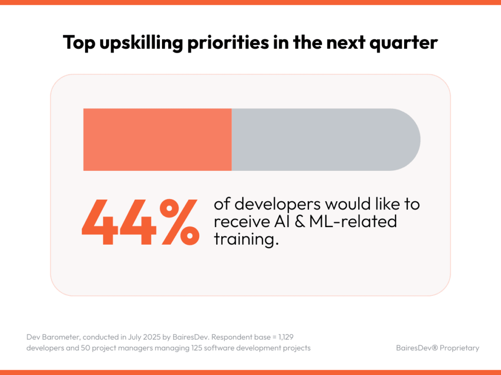Top Upskilling Priorities