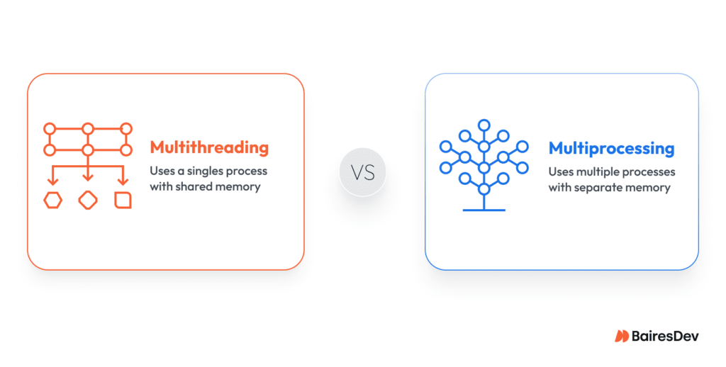 Python Multiprocessing vs. Multithreading: A Cost–Speed–Risk Decision