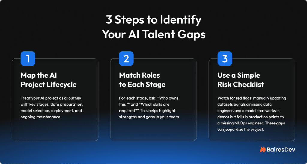 steps to identify AI talent gaps