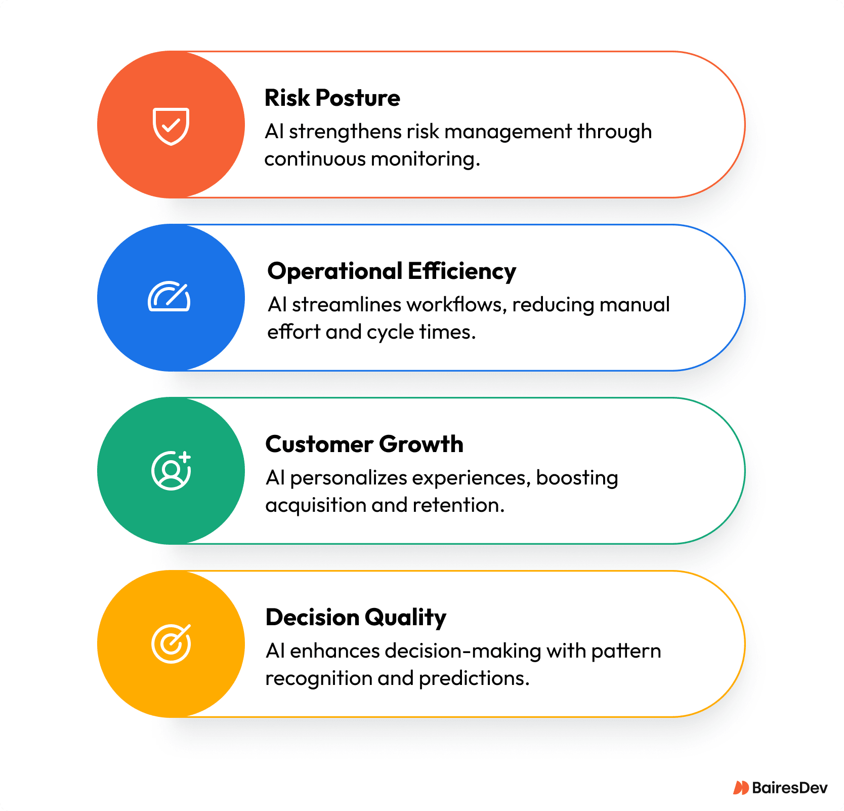 Illustration of 4 value pillars of artificial intelligence in enterprise applications.