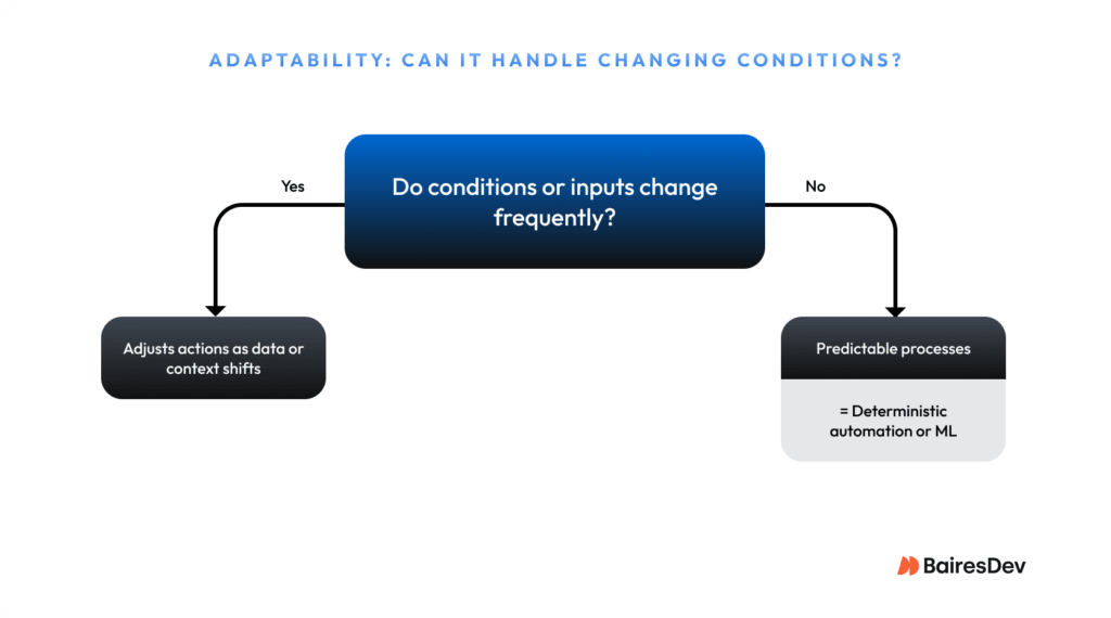 decision tree for agentic AI projects