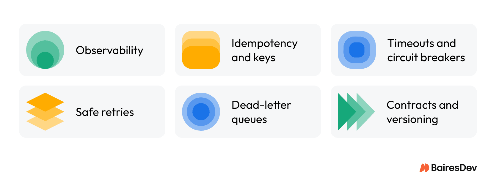 Illustration of best practices used in a successful implementation of NetSuite solutions.