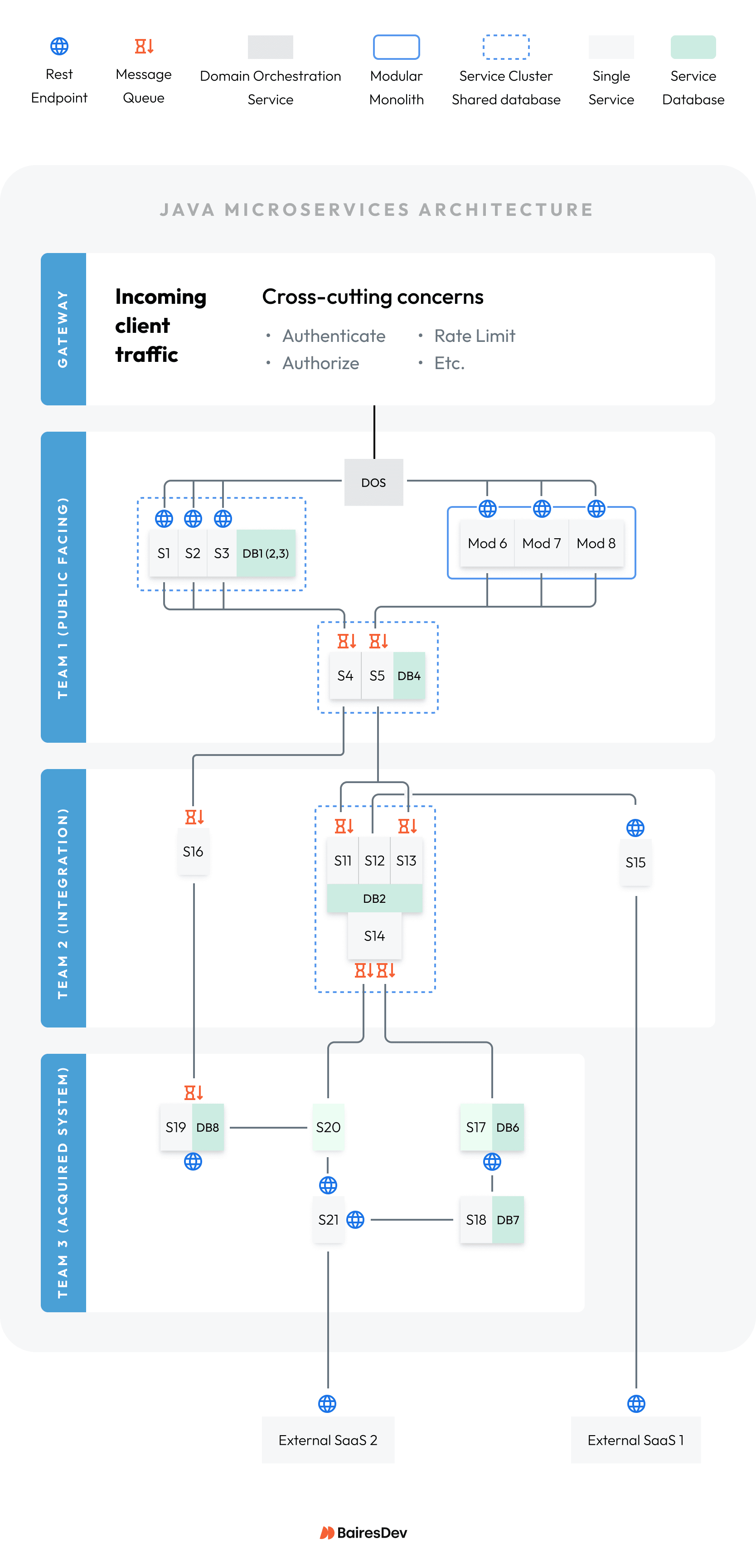 Diagram showing the final improvements to the system.
