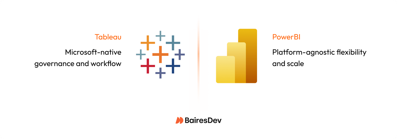 Venn diagram comparing Tableau and Power BI with the overlap highlighting interactive dashboards used to create reports and extract insights.