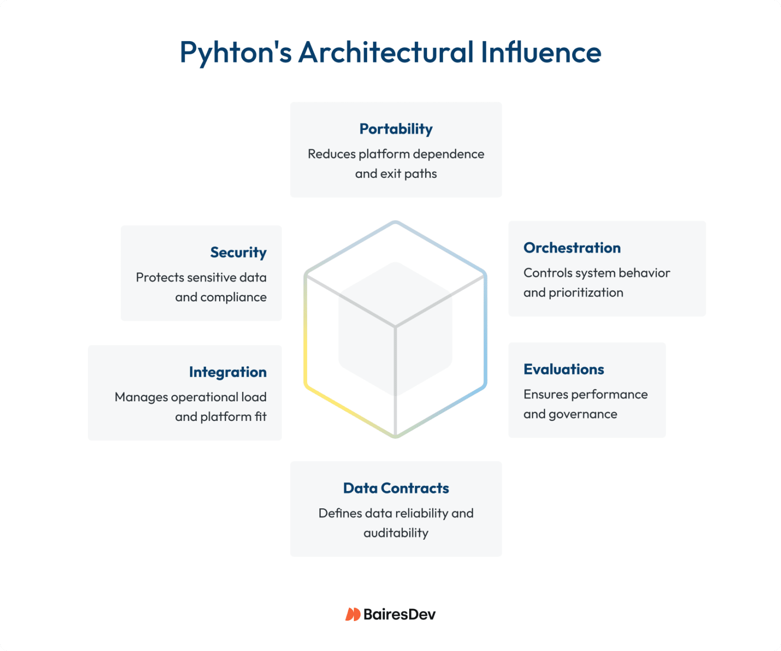 Who Owns Your Stack? A Strategic Guide to AI Development with Python