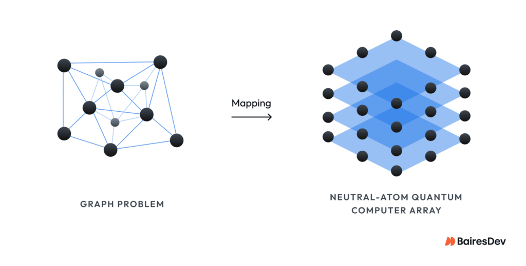 illsutrative image of mapping graph problems to a quantum computer array