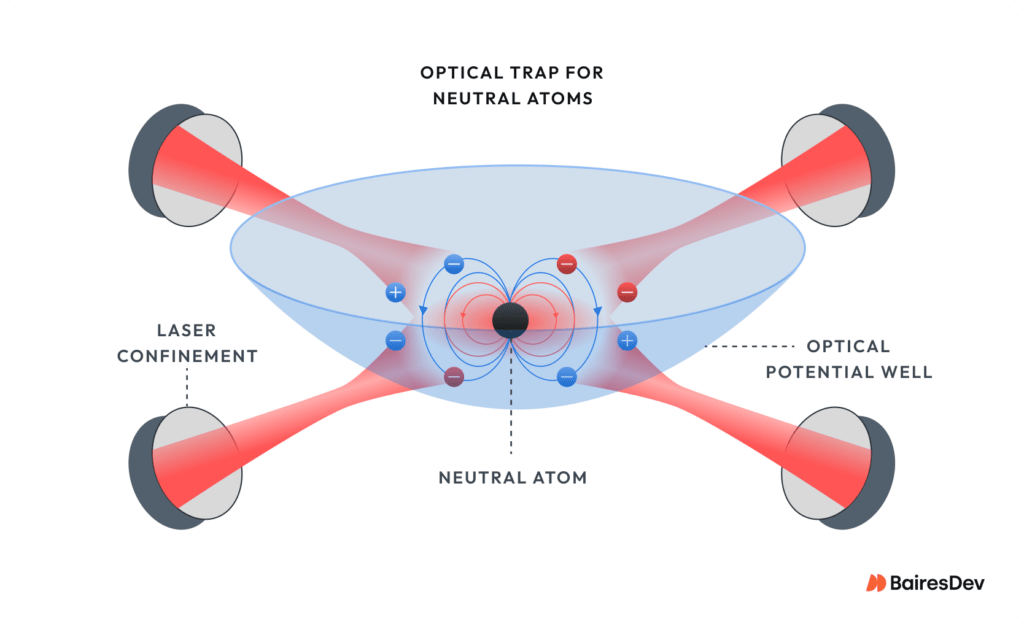 illustrative image of an optical trap for neural atoms