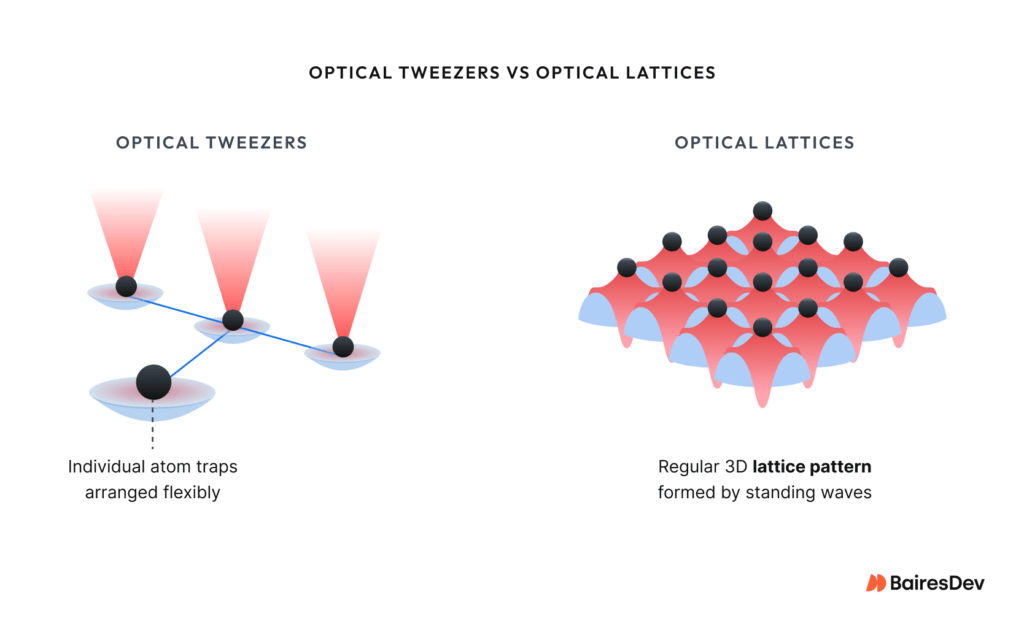 illustrative image of optical tweezers and optical lattices