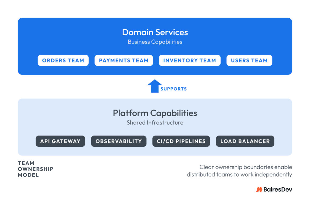 Scalable Backend Architecture Patterns: A Decision Guide for ...