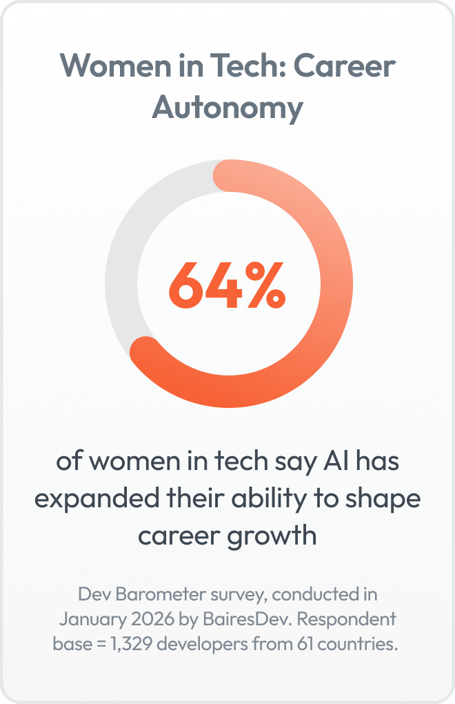 graphic asset explaining expanding women in tech career with AI