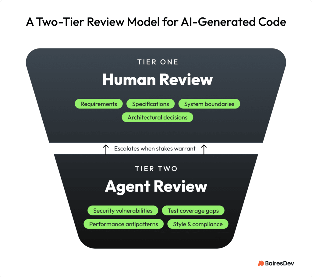 Intent Audit Is How Engineering Teams Break the AI Code Review Bottleneck