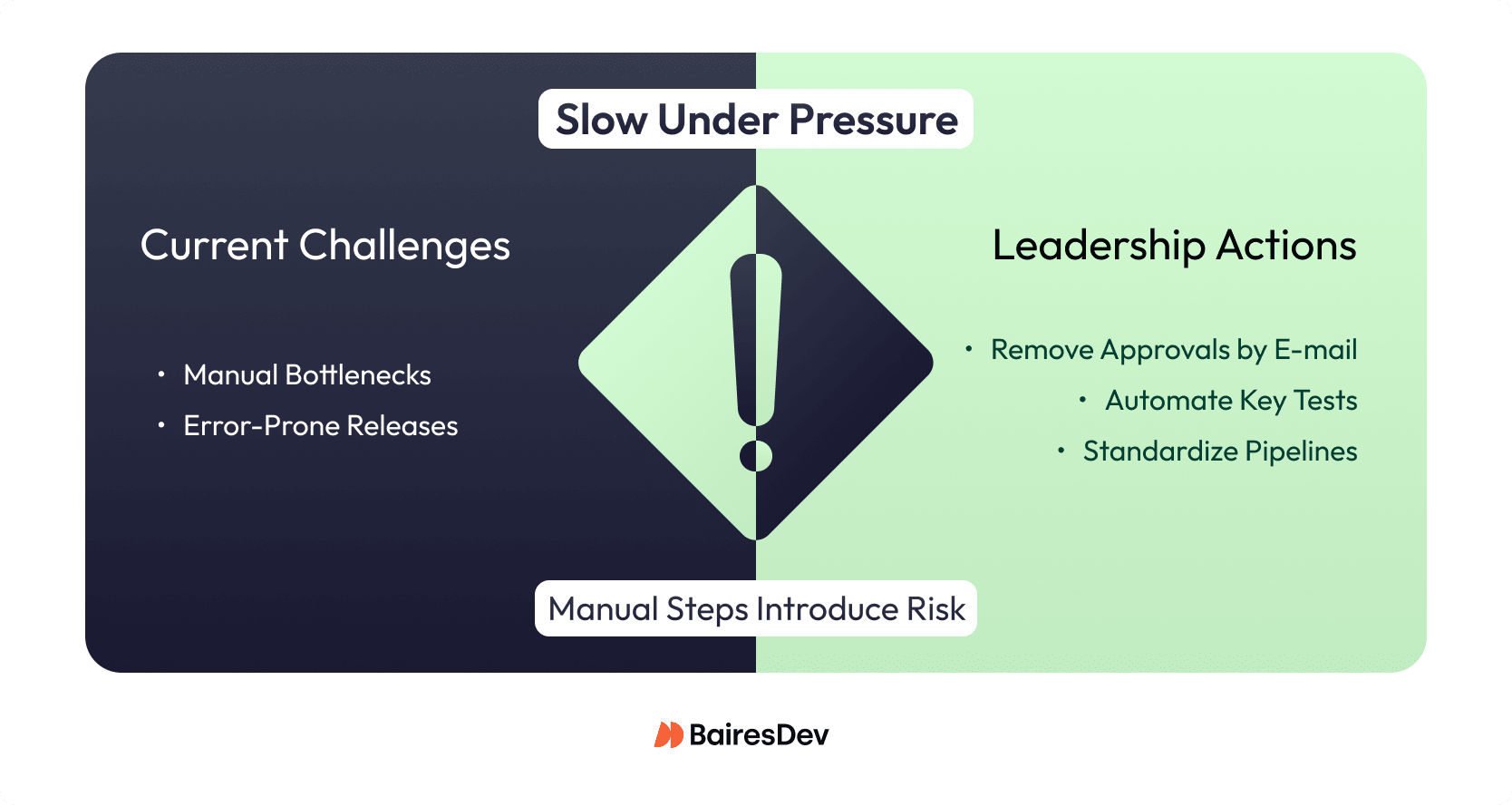 Visualization of the current delivery infrastructure challenges and proposed leadership actions.