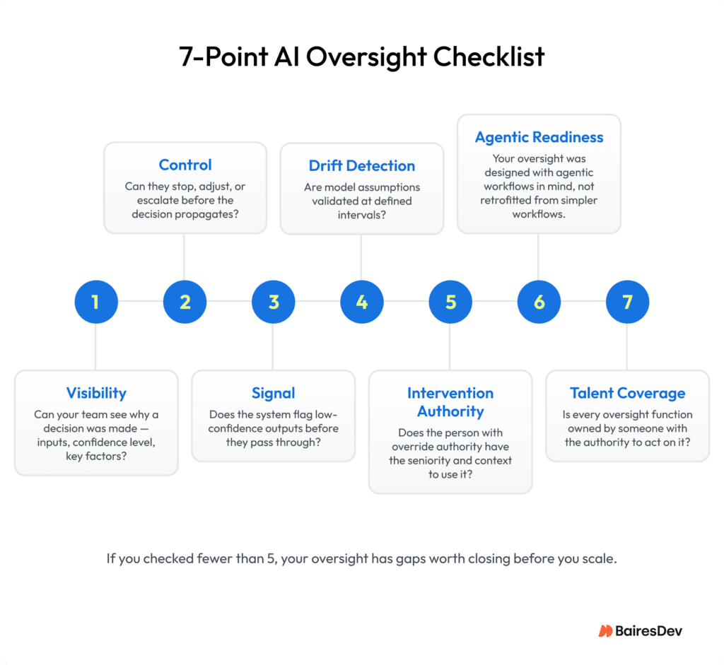 checklist for AI oversight considerations