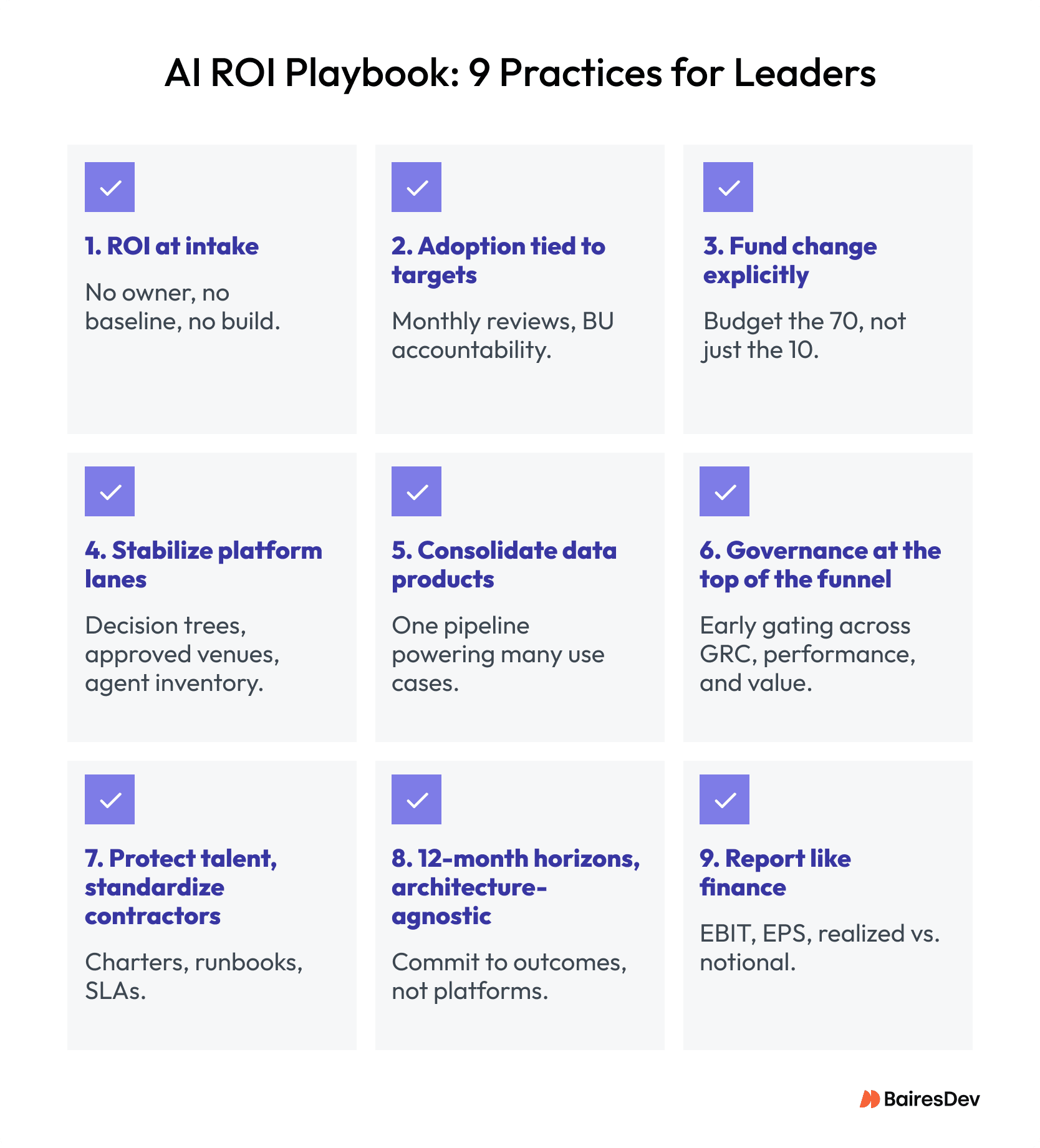 AI ROI playbook infographic outlining nine leadership practices, including ROI at intake, adoption tracking, funding strategy, data consolidation, governance, and performance reporting.