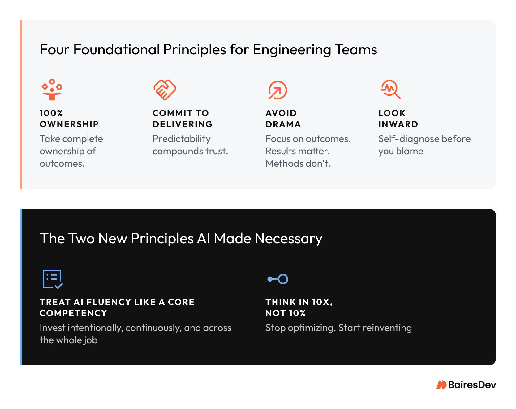 Diagram outlining foundational principles for high-performing engineering teams, including ownership, predictable delivery, accountability, AI fluency, and 10x thinking.