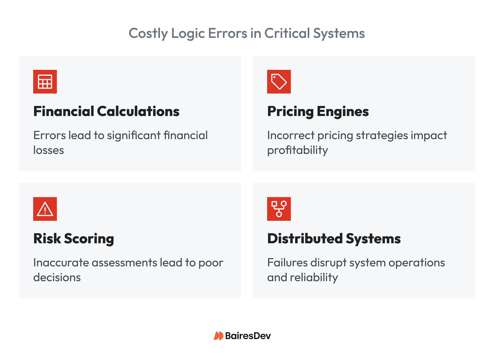 An image listing four costly logic errors in critical systems: financial calculations, pricing engines, risk scoring systems, distributed systems with complex state transitions.