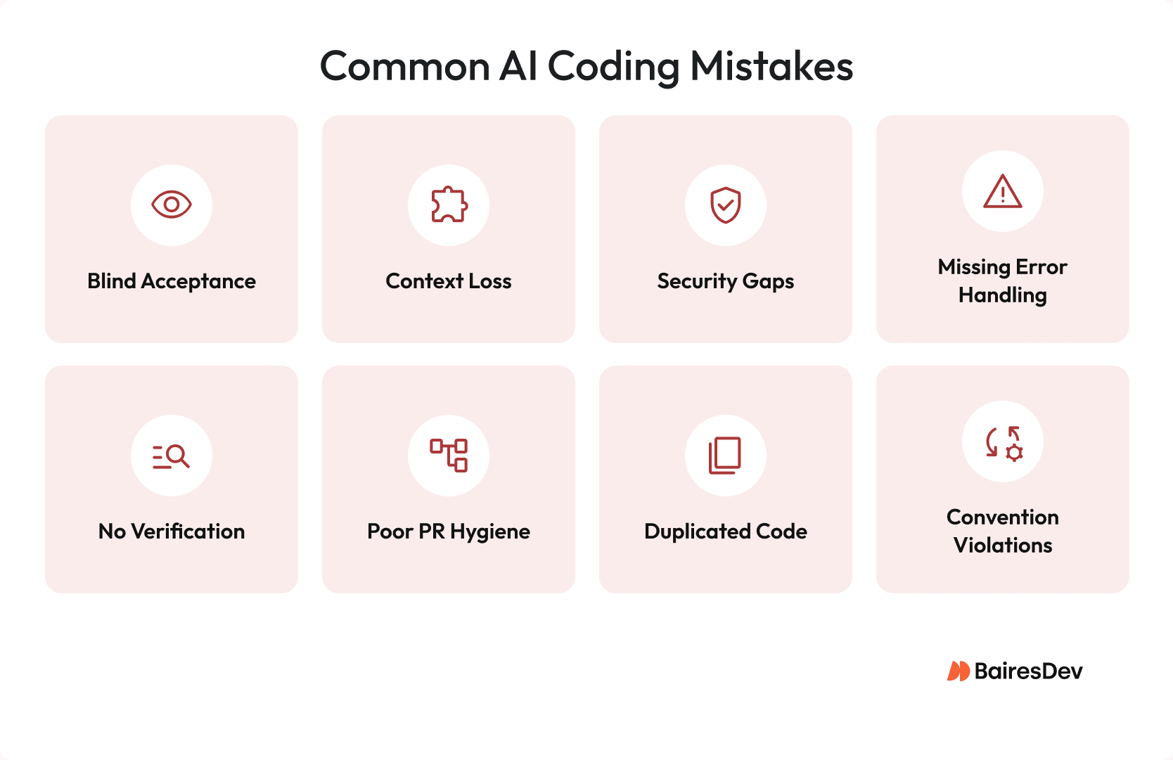 Grid of eight AI coding mistakes: blind acceptance, context loss, security gaps, error handling, verification, PR hygiene, duplicated code, and conventions.