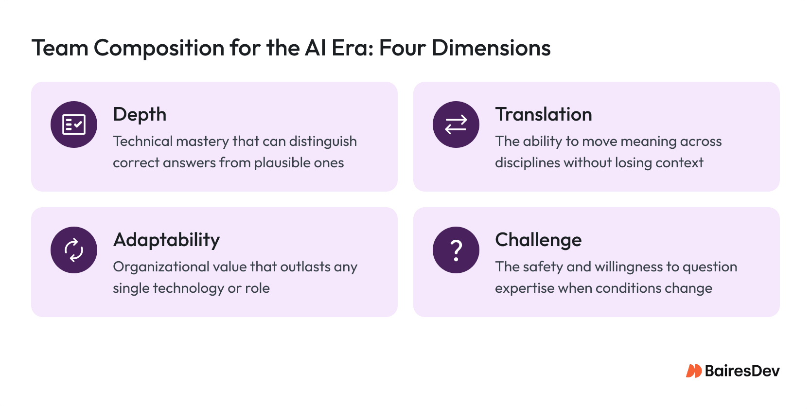 Diagram showing four essential dimensions of AI-era team composition: technical depth, cross-functional translation, adaptability, and critical thinking.